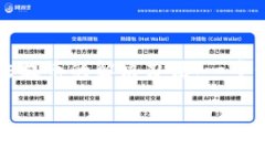     区块链无法提币的解决