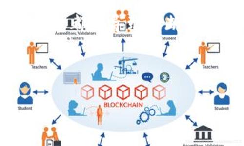 比特币是一种公共的去中心化区块链，具体来说，它是一种“公有链”。公有链的特点是任何人都可以参与到网络中，无论是查看区块链上的交易，还是参与到交易的验证过程中，任何人都可以成为节点。这种去中心化的特征使得比特币更加透明和安全，避免了单点故障和第三方信任问题。

以下是比特币区块链的一些主要特点：

1. **去中心化**：比特币不依赖于任何中央机构或管理者，每个节点都有平等的权利，可以参与交易的验证和区块的生成。

2. **透明性**：所有交易信息被记录在区块链上，任何人都可以通过区块浏览器查看，而无法被篡改。

3. **匿名性**：虽然交易是公开的，但用户的身份是匿名的，只有他们的地址显示在区块链上，保护了用户的隐私。

4. **安全性**：区块链通过密码学技术确保交易的安全，区块之间链式连接，前一个区块的哈希会链接到下一个区块，任何对数据的篡改都会导致链断裂，需要很大的计算能力进行攻击。

5. **不可逆性**：一旦交易被确认，基本上不可能被撤销，保证了交易的可靠性。

总之，比特币作为公有链区块链的典型代表，采用了去中心化和透明的模式，为用户提供了一种新型的货币交易方式。