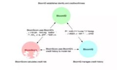 在讨论TP钱包注册是否需要