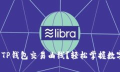  如何查看TP钱包交易曲线