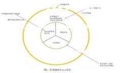 区块链作为一种革命性的
