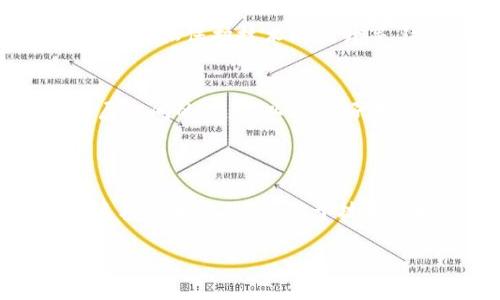区块链作为一种革命性的底层技术，已经渗透到多个行业中。然而，具体到某一种代币，比如“AAA区块链币”，我们需要仔细探讨它的定位与底层技术的关系。

### AAA区块链币是底层技术吗？

在讨论“AAA区块链币”是否是底层技术前，我们首先需要明确几个概念：

1. **底层技术**：底层技术一般指的是支撑整个系统或应用的基础设施，提供基本的功能和服务，如区块链协议、网络架构、共识算法等。

2. **应用层**：在底层技术之上，构建的是各种应用和服务，包括加密货币、智能合约、去中心化应用（DApps）等。

### AAA区块链币的定位

若“AAA区块链币”是某个具体加密货币，它可能并不属于底层技术的范畴，而更像是基于某种底层区块链技术（如以太坊、比特币等）开发的产品。

什么是底层区块链技术
底层区块链技术是指支撑整个区块链生态系统的基本框架和协议。它包涵了多个重要组成部分，如共识机制、数据结构、网络架构等。底层技术提供了交易验证的安全性、透明性以及去中心化的特性。

AAA区块链币的特点
如果我们将“AAA区块链币”视为一种特定的加密货币，它的特性可能包括快速交易、低费用、良好的用户体验等。这些特性是应用层的表现，而不是底层技术自带的特性。

底层技术与应用层的关系
底层技术与应用层有着密不可分的关系。底层技术为应用层提供了稳定的基础设施，而应用层则利用这些基础设施来构建具体的业务场景。例如，去中心化金融（DeFi）应用利用以太坊的智能合约功能来构建金融产品，而不是创建一个全新的底层区块链。

AAA区块链币的应用场景
如果“AAA区块链币”是一种加密货币，它可以应用于多种场景，例如支付手段、资产数字化、智能合约执行等。这些都是基于已有的底层区块链技术构建的，而不是单独的一种底层技术。

### AAA区块链币的未来发展

行业趋势与技术演变
未来，AAA区块链币如果希望在行业中占据一席之地，需关注行业的发展趋势，如跨链技术的发展、可扩展性解决方案的实施、隐私保护技术的提升等。这些都是为了推动底层技术的迭代，而“AAA区块链币”能够从这些技术演变中获益。

结论
因此，AAA区块链币并不意味着是底层技术，而是底层技术的一个高级应用。在理解区块链技术的同时，我们需要认清不同层级间的关系，以便更好地把握区块链行业的发展脉络。

### 继续探讨

区块链技术的发展不断影响着各个行业，而理解这些基本原理也将帮助我们更加有效地使用和投资于诸如AAA区块链币这样的加密货币。对于技术爱好者以及投资者来说，了解底层技术与具体应用之间的关系，将有助于我们在这个快速变化的领域中做出更明智的决策。

通过深入理解区块链的底层技术，用户可以更好地评估未来的加密货币投资，并理性看待其潜在的应用与价值。