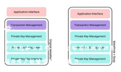如何将TP钱包中的数字货币