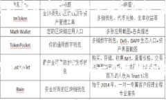 如何轻松将火币上的USDT提