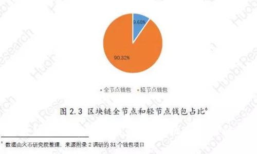 区块链秒提币背后的真相：是机遇还是骗局？