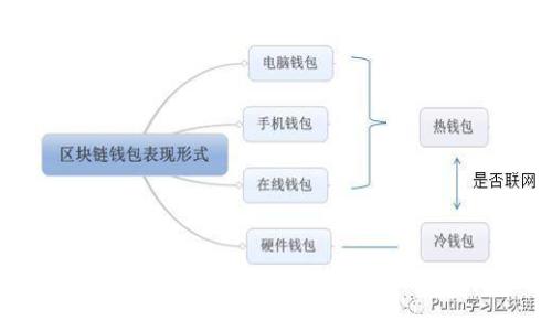 如何通过区块链存币生息，让你的资产增值？
