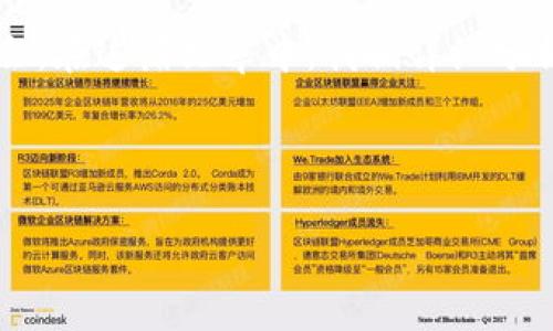   如何通过TP钱包使用合约地址购买数字货币？ / 
 guanjianci TP钱包, 合约地址, 数字货币, 买币 /guanjianci 

### 内容大纲

1. **引言**
   - 简要介绍TP钱包的功能
   - 为什么选择合约地址进行交易
  
2. **什么是合约地址？**
   - 合约地址的定义
   - 合约地址与普通钱包地址的区别

3. **为啥要使用合约地址进行购买？**
   - 用户痛点分析
   - 合约地址的优势

4. **如何在TP钱包中找到合约地址**
   - TP钱包的基本操作界面
   - 具体步骤详解

5. **如何通过合约地址购买币**
   - 购买流程详细步骤
   - 注意事项与安全提示

6. **常见问题解答**
   - 合约地址不能购币怎么办？
   - 支付失败常见原因及解决方法

7. **总结**
   - 重温使用合约地址的优缺点
   - 提醒用户交易的安全性

### 正文内容（2700字以上）

引言
在数字货币迅速发展的当下，越来越多的人开始关注如何安全而高效地购买自己喜爱的币种。在众多的钱包中，TP钱包因其安全性与用户友好性而备受青睐。不同于传统钱包，TP钱包提供了通过合约地址进行交易的功能，但很多新手用户可能对于如何正确使用合约地址还存在困惑。在这篇文章中，我们将为大家详细讲解如何通过TP钱包使用合约地址购买数字货币，并帮助你更好地理解这一操作的底层逻辑。

什么是合约地址？
在进入购买流程之前，我们先来了解一下“合约地址”这个概念。合约地址是指在区块链上创建的代币合约的唯一标识，相较于普通钱包地址，合约地址代表的是一种智能合约。在许多情况下，尤其是在交易所中，数字货币的流通、发放都需要依靠这些合约来实现。了解合约地址将有助于我们更好地理解如何在TP钱包中完成交易。

为啥要使用合约地址进行购买？
那么，使用合约地址购买数字货币有什么好处呢？首先，合约地址能够提供更高的透明度。通过这个地址，用户可以追踪代币的流通情况，从而更好地评估其投资价值。同时，合约地址保证了交易的自动执行，这样可以避免人为因素导致的错误，进而提升交易效率和安全性。

然而，尽管使用合约地址进行购买有诸多好处，对于用户尤其是新手来说，理解并掌握这一过程却并不是一件容易的事。因此，本文将着重于这些用户痛点，为其提供清晰的指引。

如何在TP钱包中找到合约地址
接下来，我们将详细介绍如何在TP钱包中找到合约地址。首先，打开TP钱包应用，进入主界面。如果你是首次使用TP钱包，谢谢以下指导：
ol
    li在TP钱包主界面，选择“资产”选项。/li
    li进入后，你可以看到许多已支持的币种，点击右上角的“添加”按钮。/li
    li在搜索框中输入你想要购买的币种名称或合约地址。如果你已经有合约地址，可以直接复制并粘贴到搜索框中。/li
/ol
通过以上步骤，你就能轻松找到目标币种的合约地址了。

如何通过合约地址购买币
有了合约地址，接下来就是进行实际的购买操作。以下是具体的步骤：
ol
    li在TP钱包的主界面，点击“交换”或“买币”功能。/li
    li选择你希望购买的币种，如果你的目标币种已经显示在列表中，直接点击即可。如果没有，你可以使用之前获取的合约地址。/li
    li输入你希望购买的金额，确认当前的汇率是合理的。此时，TP钱包会自动计算出你将获得的代币数量。/li
    li点击“确认购买”，根据系统提示进行下一步操作，可能需要输入交易密码或进行身份验证。/li
/ol
所有步骤完成后，你的购买请求就会被提交，系统会在合约地址下进行操作。

注意事项与安全提示
尽管通过合约地址购买币操作流程相对简单，但仍需注意一些安全问题。首先，请务必确保合约地址的真实性，避免在不明来源的网站或平台获取合约地址。其次，时刻警惕钓鱼网站，任何要求你输入私人密钥或助记词的操作都应当提高警惕。

此外，确保你的TP钱包应用始终保持最新，并定期进行安全检查也是非常重要的。更多活动可能涉及到汇率波动，因此建议在交易前进行多方面的比较。

常见问题解答
在使用合约地址进行购买时，你可能会遇到一些问题，例如：
ol
    listrong合约地址不能购币怎么办？/strong：检查是否复制了完整的合约地址，确保没有多余空格或错误字符。/li
    listrong支付失败常见原因及解决方法/strong：支付失败可能是网络拥堵或余额不足，建议检查网络连接并确认账户余额。/li
/ol

总结
通过TP钱包使用合约地址购买数字货币的操作流程并不复杂，但涉及到的安全性与透明度问题却十分重要。合约地址的使用不仅让交易变得更加高效和安全，也帮助用户获得更多的投资机会。在这篇文章中，我们详细分析了合约地址的定义、使用场景和购买流程，以及一些实际使用中常见的问题与解决方案。希望能帮助到广大数字货币爱好者，提升他们的交易体验。 

在经过详细的探讨后，我们再次强调：在进行任何投资前，请确保你已经充分理解相关风险管理知识。同时，保持警惕，不要轻信任何未经验证的信息，保护好自己的资产安全。

以上就是围绕“TP钱包知道合约地址怎么购买币”主题的详细介绍，希望能对你有所帮助。如有任何问题，欢迎在评论区留言交流。