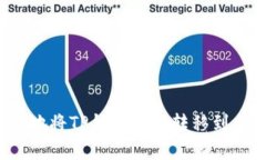 如何安全地将TP钱包资金转