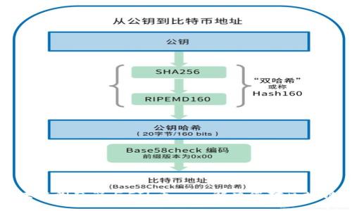 掌握飞狐区块链浏览器与FIL币——解决您对区块链世界的困惑