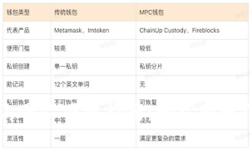 门罗币区块链查询网站下载指南：轻松获取门罗币区块链信息