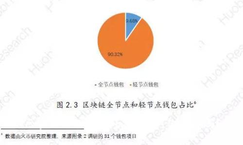 区块链分叉币的七大类型，你了解吗？