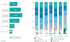 TP钱包交易一直打包中，如