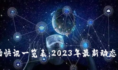 区块链市场快讯一览表：2023年最新动态与趋势分析