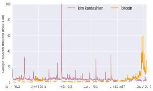 
如何在TP钱包中设置个性化名称？简单步骤与技巧