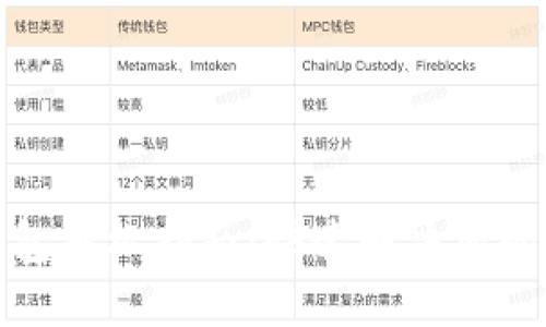 TP钱包授权指南：快速解决您的困扰