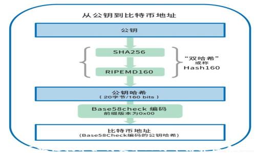 
区块链技术如何变革人民币结算体系