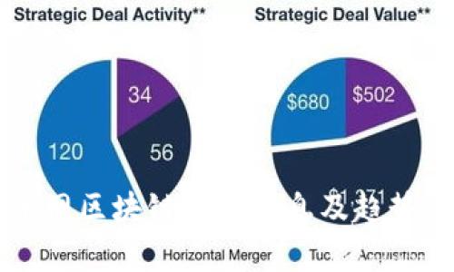 摩币网区块链最新信息及趋势分析