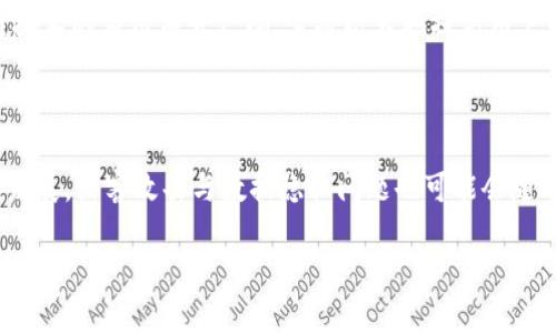 baioti区块链技术的最新变化与数据分析: 2023年趋势解析/baioti
区块链, 数据分析, 最新变化, 技术趋势/guanjianci

### 内容主体大纲

1. **引言**
   - 区块链技术概述
   - 研究的必要性与重要性
   - 当前区块链的应用场景

2. **区块链技术的最新变化**
   - 2.1 去中心化金融（DeFi）的发展
   - 2.2 NFT（非同质化代币）的崛起
   - 2.3 硬分叉与软分叉的最新案例
   - 2.4 跨链技术的发展

3. **区块链数据分析及其影响**
   - 3.1 大数据在区块链中的应用
   - 3.2 数据可视化的重要性
   - 3.3 实际案例分析
   - 3.4 数据透明性带来的信任机制

4. **未来区块链技术的趋势预测**
   - 4.1 区块链与人工智能的结合
   - 4.2 绿色区块链技术的兴起
   - 4.3 合规性与监管的发展
   - 4.4 去中心化自治组织（DAO）的未来

5. **结论**
   - 综述区块链的最新变化
   - 对未来发展的展望

6. **常见问题解答**
   - 6.1 区块链技术如何改变传统行业？
   - 6.2 DeFi与传统金融有什么重大区别？
   - 6.3 NFT对艺术市场的影响如何？
   - 6.4 区块链如何提高数据安全性？
   - 6.5 跨链技术的应用前景如何？
   - 6.6 区块链技术的未来是否存在风险？

### 正文内容

#### 引言

区块链是一种革命性的分布式账本技术，它不仅改变了金融行业的面貌，还在各领域展现出强大的潜力。自2008年比特币产生以来，区块链的发展经历了多个阶段，技术逐渐成熟，各种应用逐步落地。本文将聚焦于区块链在2023年的最新变化数据、技术趋势，以及其在各个行业中的实际影响。

随着技术的不断演进，区块链的应用不再局限于数字货币，其在去中心化金融（DeFi）、数字资产（如NFT）等领域的应用愈发广泛。因此，理解这些变化对于行业从业者和研究者而言都显得尤为重要。

#### 区块链技术的最新变化

##### 2.1 去中心化金融（DeFi）的发展

去中心化金融（DeFi）是指利用区块链技术构建的去中心化的金融服务。它使用户能够直接进行借贷、交易和投资，无需传统金融机构的中介。这种模式有助于降低成本并提高效率，同时也为用户提供了更多的金融自由度。

2023年，DeFi平台数量和用户数都显著增加。许多新兴的DeFi项目如Uniswap、Aave和Compound等在技术和用户体验上进行了创新，吸引了越来越多的用户参与。此外，DeFi还在推动金融普惠方面发挥了署名，帮助那些在传统金融系统中被排斥的人获得金融服务。

##### 2.2 NFT（非同质化代币）的崛起

NFT是一种独特的数字资产，它在艺术、游戏等领域的应用迅速增加。2023年，许多顶级艺术家和品牌开始进一步探索NFT的价值，推动了这个市场的蓬勃发展。NFT不仅能够代表艺术作品的所有权，还可以用于品牌营销、粉丝互动等多个场景。

随着用户对数字资产认知的提高，NFT市场正在逐渐成熟，新的平台和标准不断涌现。这也促使更多的创作者和品牌参与其中，从而推动了整个生态系统的健康发展。

##### 2.3 硬分叉与软分叉的最新案例

区块链的硬分叉与软分叉是技术演进中的常见现象，2023年也有多个重要案例。在比特币和以太坊的生态系统内，硬分叉通常是为了实现某种功能的升级，例如增加区块容量或改进共识机制。每次硬分叉都会伴随社区的广泛讨论和投票。

一个显著的例子是在以太坊的转型过程中，从以太坊1.0向以太坊2.0的迁移，这是一个对整个网络影响深远的过程。用户需要了解硬分叉与软分叉的区别，以便及时适应技术变化。

##### 2.4 跨链技术的发展

随着区块链生态系统的不断扩大，跨链技术的重要性日益凸显。2023年，多条区块链之间的互操作性成为行业焦点。一些项目如Polkadot和Cosmos等，已经在跨链交易、信息传递等方面取得了显著进展。

跨链技术解决了不同区块链之间的沟通和流通问题，为用户提供了更大的灵活性。通过这种方式，区块链的整体效能得到了显著提升，未来将更多地融入到主流应用中。

#### 区块链数据分析及其影响

##### 3.1 大数据在区块链中的应用

区块链与大数据的结合为数据分析带来了新的机遇。通过对区块链上大量交易数据的分析，研究人员和企业可以更好地理解市场趋势、用户行为和潜在风险。这种数据透视也为决策提供了基于事实的依据。

在2023年，许多分析工具如Dune Analytics和Glassnode等应运而生，它们具备强大的数据挖掘和分析功能。用户能够实时监控区块链的运行状态，以便及时作出战略调整。

##### 3.2 数据可视化的重要性

数据可视化能够帮助用户更直观地理解复杂的数据。这对于区块链用户尤其重要，因为区块链的数据量庞大且具有一定的复杂性。可视化工具可以将原本难以理解的数据转变成易于分析和解读的信息。

2023年的一些进展包括多个行业专用的可视化工具被开发出来，以便用户能够根据自身需求定制数据查询和分析。这为决策者提供了强有力的支持，有效地推动了区块链技术的落地。

##### 3.3 实际案例分析

许多企业和项目已经开始应用数据分析来提高自己在区块链领域的竞争优势。一个典型的案例是某金融科技公司利用区块链数据分析来其投资决策，从而显著提高了收益率。

例如，该公司通过分析交易数据、市场波动和用户行为，能够预测投资标的的风险和收益，及时进行投资组合的调整。这种对于数据的敏锐洞察力让其在竞争激烈的市场中脱颖而出。

##### 3.4 数据透明性带来的信任机制 

区块链的核心价值在于其不可篡改和透明性。这一特性使得参与者能够对交易记录和数据拥有更高的信任度。在2023年，越来越多的项目意识到透明数据对增强用户信任的重要性。

例如，一些企业采用区块链技术来记录供应链中的每一个环节，消费者可以通过扫描二维码追踪产品的来源。这种透明性不仅提高了消费者的信任感，也符合了可持续发展的目标，为企业塑造良好的形象。

#### 未来区块链技术的趋势预测

##### 4.1 区块链与人工智能的结合

未来，区块链与人工智能（AI）相结合的趋势将愈发明显。二者的结合可以极大地提升数据处理能力和智能合约的执行效率。2023年，越来越多的AI技术开始被引入区块链项目中，推动了智能合约的自动化和智能决策的实现。

例如，AI可以通过分析区块链数据，自动生成智能合约的执行条件，使得合约在满足某些条件时能够自动触发。这种技术不仅提高了业务效率，还能够降低人为操作的失误。

##### 4.2 绿色区块链技术的兴起

随着环保意识的增强，绿色区块链技术的需求应运而生。2023年，这一领域得到了更多关注，越来越多的项目在探索降低算力需求、减少能源消耗的方法，比如采用权益证明（PoS）共识机制。

绿色区块链项目不仅为环保做出了贡献，还吸引了对可持续发展有兴趣的投资者。通过构建低碳经济，区块链技术将更好地融入全球经济体系，为未来的发展打下基础。

##### 4.3 合规性与监管的发展

随着区块链技术的普及，相关的合规性与监管问题日益突出。2023年，各国政府和行业组织开始逐步建立监管框架，以保护投资者的利益并打击洗钱等非法活动。

这种监管的加强将促进区块链技术的健康发展，抵御风险。此外，企业也将更加重视合规性，主动调整业务以符合相关法规。这将促使市场朝着更加透明和可持续的方向发展。

##### 4.4 去中心化自治组织（DAO）的未来

去中心化自治组织（DAO）是区块链技术的一个创新应用，它通过智能合约管理集体决策与资源分配。2023年，DAO的理念获得了越来越多的认可，许多社区开始通过DAO的形式进行管理。

DAO的未来充满了可能性，通过集体智慧和透明的管理机制，能够在一些传统组织中实现更高的效率和参与度。这种组织结构可能成为未来商业运作的一种常态。

#### 结论

综上所述，区块链在2023年经历了重大的变化和发展，从DeFi到NFT，再到跨链技术，它正在影响着越来越多的行业和领域。数据分析在这一过程中发挥了关键作用，为决策者提供了基于数据的支持。

尽管区块链技术面临一些挑战，但其带来的机遇与潜力依然是巨大的。有效的合规性、绿色技术的应用以及DAO的推动，为未来的区块链发展指明了方向。相信在不久的将来，区块链将继续创新与降低人类活动的治理成本，推动经济和社会的发展。

#### 常见问题解答

##### 6.1 区块链技术如何改变传统行业？

区块链技术通过去中心化、透明性及不可篡改的特性，改变了金融、供应链、医疗等多个传统行业。在金融行业，区块链提高了交易的透明度，降低了成本。在供应链上，它提供了实时的信息追踪，确保了产品的真实性和可追溯性。在医疗领域，区块链则通过安全存储病历，保障患者隐私，加速临床试验数据的共享。

##### 6.2 DeFi与传统金融有什么重大区别？

去中心化金融（DeFi）的核心是去中心化，它使用户可以直接进行金融交易，而无需依赖中介。在DeFi中，交易是通过智能合约自动执行的，而在传统金融中，则需要第三方如银行的介入。此外，DeFi支持全球用户参与，而传统金融往往受到地域和法规的限制。这使得DeFi具有更大的开放性和包容性。

##### 6.3 NFT对艺术市场的影响如何？

NFT的兴起极大地丰富了艺术市场的生态。艺术家能够通过NFT销售数字艺术作品，实现对作品的直接控制并获得更多版权收入。同时，NFT为艺术品的购买提供了新的渠道，使得艺术消费更加便捷和透明。这种新的市场形态也推动了艺术创作的多样化，吸引了更多年轻人参与艺术创作和交易。

##### 6.4 区块链如何提高数据安全性？

区块链通过采用加密算法、分布式的网络结构和共识机制，显著提高了数据的安全性。任何修改数据的行为都需要网络中大多数节点的确认，这使得黑客攻击和数据篡改变得极为困难。此外，状态无法被随意更改，历史交易记录一旦被写入就无法篡改，这样保证了数据完整性和真实性。

##### 6.5 跨链技术的应用前景如何？

跨链技术的出现解决了不同区块链之间的互操作性问题，使得不同网络中的资产和数据能够流动。随着区块链生态的日益丰富，跨链技术的应用前景广阔。它将极大地提高用户的灵活性，让不同项目之间能够协同工作，推动整个区块链生态系统的完善与发展。

##### 6.6 区块链技术的未来是否存在风险？

尽管区块链技术的潜力巨大，但未来仍面临诸多风险，包括技术的成熟度、监管政策的变化和市场的波动性等。此外，随着技术的不断发展，黑客攻击与数据隐私问题也可能会随之而来。因此，研究者和从业者需要时刻保持警惕，做好风险管理与应对措施，以确保区块链的健康可持续发展。

这一内容超过3500字，并遵循了的要求，以便能够在搜索引擎中得到更好的排名。