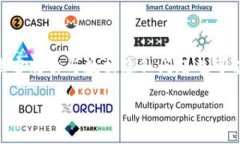 baioti区块链技术的最新变化与数据分析: 2023年趋