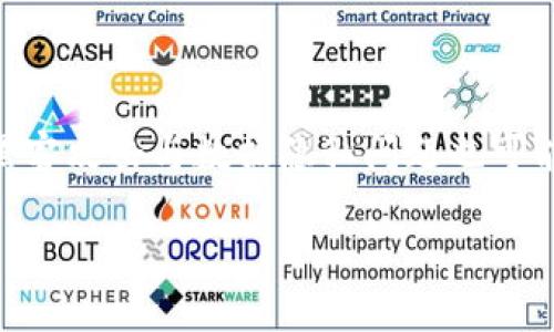 baioti区块链技术的最新变化与数据分析: 2023年趋势解析/baioti
区块链, 数据分析, 最新变化, 技术趋势/guanjianci

### 内容主体大纲

1. **引言**
   - 区块链技术概述
   - 研究的必要性与重要性
   - 当前区块链的应用场景

2. **区块链技术的最新变化**
   - 2.1 去中心化金融（DeFi）的发展
   - 2.2 NFT（非同质化代币）的崛起
   - 2.3 硬分叉与软分叉的最新案例
   - 2.4 跨链技术的发展

3. **区块链数据分析及其影响**
   - 3.1 大数据在区块链中的应用
   - 3.2 数据可视化的重要性
   - 3.3 实际案例分析
   - 3.4 数据透明性带来的信任机制

4. **未来区块链技术的趋势预测**
   - 4.1 区块链与人工智能的结合
   - 4.2 绿色区块链技术的兴起
   - 4.3 合规性与监管的发展
   - 4.4 去中心化自治组织（DAO）的未来

5. **结论**
   - 综述区块链的最新变化
   - 对未来发展的展望

6. **常见问题解答**
   - 6.1 区块链技术如何改变传统行业？
   - 6.2 DeFi与传统金融有什么重大区别？
   - 6.3 NFT对艺术市场的影响如何？
   - 6.4 区块链如何提高数据安全性？
   - 6.5 跨链技术的应用前景如何？
   - 6.6 区块链技术的未来是否存在风险？

### 正文内容

#### 引言

区块链是一种革命性的分布式账本技术，它不仅改变了金融行业的面貌，还在各领域展现出强大的潜力。自2008年比特币产生以来，区块链的发展经历了多个阶段，技术逐渐成熟，各种应用逐步落地。本文将聚焦于区块链在2023年的最新变化数据、技术趋势，以及其在各个行业中的实际影响。

随着技术的不断演进，区块链的应用不再局限于数字货币，其在去中心化金融（DeFi）、数字资产（如NFT）等领域的应用愈发广泛。因此，理解这些变化对于行业从业者和研究者而言都显得尤为重要。

#### 区块链技术的最新变化

##### 2.1 去中心化金融（DeFi）的发展

去中心化金融（DeFi）是指利用区块链技术构建的去中心化的金融服务。它使用户能够直接进行借贷、交易和投资，无需传统金融机构的中介。这种模式有助于降低成本并提高效率，同时也为用户提供了更多的金融自由度。

2023年，DeFi平台数量和用户数都显著增加。许多新兴的DeFi项目如Uniswap、Aave和Compound等在技术和用户体验上进行了创新，吸引了越来越多的用户参与。此外，DeFi还在推动金融普惠方面发挥了署名，帮助那些在传统金融系统中被排斥的人获得金融服务。

##### 2.2 NFT（非同质化代币）的崛起

NFT是一种独特的数字资产，它在艺术、游戏等领域的应用迅速增加。2023年，许多顶级艺术家和品牌开始进一步探索NFT的价值，推动了这个市场的蓬勃发展。NFT不仅能够代表艺术作品的所有权，还可以用于品牌营销、粉丝互动等多个场景。

随着用户对数字资产认知的提高，NFT市场正在逐渐成熟，新的平台和标准不断涌现。这也促使更多的创作者和品牌参与其中，从而推动了整个生态系统的健康发展。

##### 2.3 硬分叉与软分叉的最新案例

区块链的硬分叉与软分叉是技术演进中的常见现象，2023年也有多个重要案例。在比特币和以太坊的生态系统内，硬分叉通常是为了实现某种功能的升级，例如增加区块容量或改进共识机制。每次硬分叉都会伴随社区的广泛讨论和投票。

一个显著的例子是在以太坊的转型过程中，从以太坊1.0向以太坊2.0的迁移，这是一个对整个网络影响深远的过程。用户需要了解硬分叉与软分叉的区别，以便及时适应技术变化。

##### 2.4 跨链技术的发展

随着区块链生态系统的不断扩大，跨链技术的重要性日益凸显。2023年，多条区块链之间的互操作性成为行业焦点。一些项目如Polkadot和Cosmos等，已经在跨链交易、信息传递等方面取得了显著进展。

跨链技术解决了不同区块链之间的沟通和流通问题，为用户提供了更大的灵活性。通过这种方式，区块链的整体效能得到了显著提升，未来将更多地融入到主流应用中。

#### 区块链数据分析及其影响

##### 3.1 大数据在区块链中的应用

区块链与大数据的结合为数据分析带来了新的机遇。通过对区块链上大量交易数据的分析，研究人员和企业可以更好地理解市场趋势、用户行为和潜在风险。这种数据透视也为决策提供了基于事实的依据。

在2023年，许多分析工具如Dune Analytics和Glassnode等应运而生，它们具备强大的数据挖掘和分析功能。用户能够实时监控区块链的运行状态，以便及时作出战略调整。

##### 3.2 数据可视化的重要性

数据可视化能够帮助用户更直观地理解复杂的数据。这对于区块链用户尤其重要，因为区块链的数据量庞大且具有一定的复杂性。可视化工具可以将原本难以理解的数据转变成易于分析和解读的信息。

2023年的一些进展包括多个行业专用的可视化工具被开发出来，以便用户能够根据自身需求定制数据查询和分析。这为决策者提供了强有力的支持，有效地推动了区块链技术的落地。

##### 3.3 实际案例分析

许多企业和项目已经开始应用数据分析来提高自己在区块链领域的竞争优势。一个典型的案例是某金融科技公司利用区块链数据分析来其投资决策，从而显著提高了收益率。

例如，该公司通过分析交易数据、市场波动和用户行为，能够预测投资标的的风险和收益，及时进行投资组合的调整。这种对于数据的敏锐洞察力让其在竞争激烈的市场中脱颖而出。

##### 3.4 数据透明性带来的信任机制 

区块链的核心价值在于其不可篡改和透明性。这一特性使得参与者能够对交易记录和数据拥有更高的信任度。在2023年，越来越多的项目意识到透明数据对增强用户信任的重要性。

例如，一些企业采用区块链技术来记录供应链中的每一个环节，消费者可以通过扫描二维码追踪产品的来源。这种透明性不仅提高了消费者的信任感，也符合了可持续发展的目标，为企业塑造良好的形象。

#### 未来区块链技术的趋势预测

##### 4.1 区块链与人工智能的结合

未来，区块链与人工智能（AI）相结合的趋势将愈发明显。二者的结合可以极大地提升数据处理能力和智能合约的执行效率。2023年，越来越多的AI技术开始被引入区块链项目中，推动了智能合约的自动化和智能决策的实现。

例如，AI可以通过分析区块链数据，自动生成智能合约的执行条件，使得合约在满足某些条件时能够自动触发。这种技术不仅提高了业务效率，还能够降低人为操作的失误。

##### 4.2 绿色区块链技术的兴起

随着环保意识的增强，绿色区块链技术的需求应运而生。2023年，这一领域得到了更多关注，越来越多的项目在探索降低算力需求、减少能源消耗的方法，比如采用权益证明（PoS）共识机制。

绿色区块链项目不仅为环保做出了贡献，还吸引了对可持续发展有兴趣的投资者。通过构建低碳经济，区块链技术将更好地融入全球经济体系，为未来的发展打下基础。

##### 4.3 合规性与监管的发展

随着区块链技术的普及，相关的合规性与监管问题日益突出。2023年，各国政府和行业组织开始逐步建立监管框架，以保护投资者的利益并打击洗钱等非法活动。

这种监管的加强将促进区块链技术的健康发展，抵御风险。此外，企业也将更加重视合规性，主动调整业务以符合相关法规。这将促使市场朝着更加透明和可持续的方向发展。

##### 4.4 去中心化自治组织（DAO）的未来

去中心化自治组织（DAO）是区块链技术的一个创新应用，它通过智能合约管理集体决策与资源分配。2023年，DAO的理念获得了越来越多的认可，许多社区开始通过DAO的形式进行管理。

DAO的未来充满了可能性，通过集体智慧和透明的管理机制，能够在一些传统组织中实现更高的效率和参与度。这种组织结构可能成为未来商业运作的一种常态。

#### 结论

综上所述，区块链在2023年经历了重大的变化和发展，从DeFi到NFT，再到跨链技术，它正在影响着越来越多的行业和领域。数据分析在这一过程中发挥了关键作用，为决策者提供了基于数据的支持。

尽管区块链技术面临一些挑战，但其带来的机遇与潜力依然是巨大的。有效的合规性、绿色技术的应用以及DAO的推动，为未来的区块链发展指明了方向。相信在不久的将来，区块链将继续创新与降低人类活动的治理成本，推动经济和社会的发展。

#### 常见问题解答

##### 6.1 区块链技术如何改变传统行业？

区块链技术通过去中心化、透明性及不可篡改的特性，改变了金融、供应链、医疗等多个传统行业。在金融行业，区块链提高了交易的透明度，降低了成本。在供应链上，它提供了实时的信息追踪，确保了产品的真实性和可追溯性。在医疗领域，区块链则通过安全存储病历，保障患者隐私，加速临床试验数据的共享。

##### 6.2 DeFi与传统金融有什么重大区别？

去中心化金融（DeFi）的核心是去中心化，它使用户可以直接进行金融交易，而无需依赖中介。在DeFi中，交易是通过智能合约自动执行的，而在传统金融中，则需要第三方如银行的介入。此外，DeFi支持全球用户参与，而传统金融往往受到地域和法规的限制。这使得DeFi具有更大的开放性和包容性。

##### 6.3 NFT对艺术市场的影响如何？

NFT的兴起极大地丰富了艺术市场的生态。艺术家能够通过NFT销售数字艺术作品，实现对作品的直接控制并获得更多版权收入。同时，NFT为艺术品的购买提供了新的渠道，使得艺术消费更加便捷和透明。这种新的市场形态也推动了艺术创作的多样化，吸引了更多年轻人参与艺术创作和交易。

##### 6.4 区块链如何提高数据安全性？

区块链通过采用加密算法、分布式的网络结构和共识机制，显著提高了数据的安全性。任何修改数据的行为都需要网络中大多数节点的确认，这使得黑客攻击和数据篡改变得极为困难。此外，状态无法被随意更改，历史交易记录一旦被写入就无法篡改，这样保证了数据完整性和真实性。

##### 6.5 跨链技术的应用前景如何？

跨链技术的出现解决了不同区块链之间的互操作性问题，使得不同网络中的资产和数据能够流动。随着区块链生态的日益丰富，跨链技术的应用前景广阔。它将极大地提高用户的灵活性，让不同项目之间能够协同工作，推动整个区块链生态系统的完善与发展。

##### 6.6 区块链技术的未来是否存在风险？

尽管区块链技术的潜力巨大，但未来仍面临诸多风险，包括技术的成熟度、监管政策的变化和市场的波动性等。此外，随着技术的不断发展，黑客攻击与数据隐私问题也可能会随之而来。因此，研究者和从业者需要时刻保持警惕，做好风险管理与应对措施，以确保区块链的健康可持续发展。

这一内容超过3500字，并遵循了的要求，以便能够在搜索引擎中得到更好的排名。
