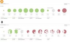 IM钱包支持的币种分析及建