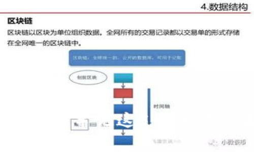 TP钱包使用指南：牢记这5个关键步骤安全无忧