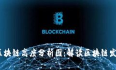 2023年最新区块链高度分析