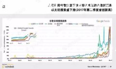   多特币：区块链技术的先