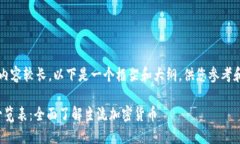 施工中 由于内容较长，以