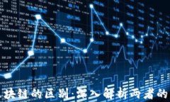 数字币与区块链的区别：