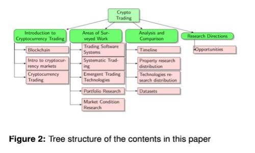 区块链原生币详细解析：从基本概念到投资策略