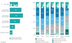  საინ /利用TP钱包轻松