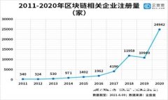2023年最新区块链视频精选