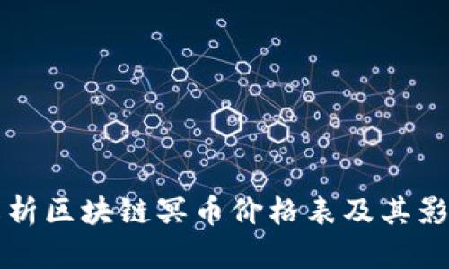 深入解析区块链冥币价格表及其影响因素