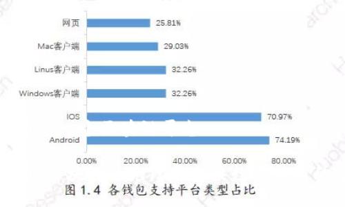 比特币是一个区块链平台

比特币：区块链的先锋与未来数字货币的方向