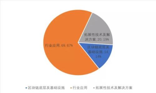 深度解析Pi币与区块链技术：未来数字货币的崛起