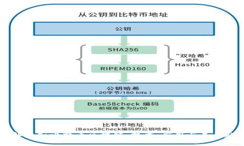 了解混知比特币区块链：技术、应用与未来趋势