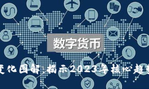 区块链最新变化图解：揭示2023年核心趋势与技术演进