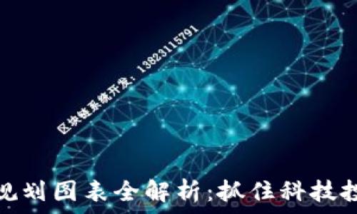   
中国区块链新规划图表全解析：抓住科技投资的未来机遇