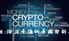 未来区块链：潜力千倍的