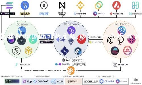 为了帮助您更好地理解“TP钱包接入Uniswap”的主题，以下是一个的、相关关键词、内容大纲和问题解答。



TP钱包如何接入Uniswap：一步一步实现去中心化交易