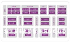 深圳区块链未来走势图：