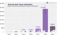 朋友让我帮忙购买区块链