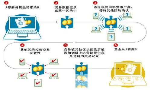 2023年区块链游戏币交易方式全面解析