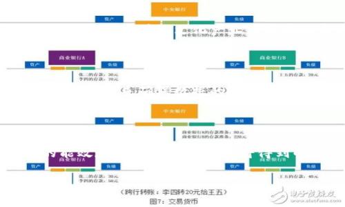 biao ti区块链发展最新趋势：未来科技的变革之路/biao ti  
区块链, 发展趋势, 技术创新, 应用场景/guanjianci  

### 内容主体大纲

1. **引言**
   - 简介区块链技术
   - 区块链在各个行业的影响

2. **区块链技术发展历程**
   - 区块链1.0：比特币的诞生与应用
   - 区块链2.0：智能合约与以太坊
   - 区块链3.0：跨行业应用的深入

3. **当前区块链发展的主要趋势**
   - 去中心化金融（DeFi）的崛起
   - NFT（非同质化代币）的热门化
   - 区块链与物联网（IoT）的结合
   - 政府与企业对区块链技术的采纳

4. **未来区块链发展的潜在领域**
   - 供应链管理
   - 数字身份认证
   - 社交媒体与内容创作

5. **区块链技术的挑战与机遇**
   - 安全性与隐私问题
   - 法规与合规性
   - 能源消耗与可持续性

6. **总结与展望**
   - 对区块链技术未来的看法
   - 区块链的社会影响

7. **常见问题解答**
   - 各个问题的深度解读

### 内容

#### 引言

在数字化和信息化迅猛发展的今天，区块链技术作为近年来崛起的前沿技术，正逐渐渗透到各个行业，其影响力与日俱增。区块链技术已不仅仅局限于加密货币，它的潜在应用场景广泛，包括金融、供应链、身份验证等多个领域。真的，区块链技术在重塑行业的过程中，有着不可忽视的前景和趋势。

#### 区块链技术发展历程

##### 区块链1.0：比特币的诞生与应用

区块链的冒险之旅始于2008年，比特币的诞生标志着区块链技术的启动。作为第一种加密货币，比特币通过去中心化的交易网络，实现了去中介化的支付方式，具有跨国界、不受政府干预的优势。比特币的流行打开了人们对区块链的认识，使其成为一种全新的价值传递方式。

##### 区块链2.0：智能合约与以太坊

进入2015年，以太坊问世，为区块链技术引入了智能合约的概念，极大丰富了区块链的功能。智能合约可以自动执行合约条款，提高效率的同时降低了中介成本，开创了去中心化应用（DApp）的新时代。此时，区块链已经开始向更广泛的应用扩展，不再仅限于金融领域。

##### 区块链3.0：跨行业应用的深入

随着技术的成熟，区块链3.0的崛起标志着跨行业应用的深入，这一阶段不仅限于金融技术和智能合约，还拓展至医疗、物流、能源等多个领域。许多企业开始尝试将区块链技术整合进其业务流程，促生了更为复杂和全面的区块链应用场景。

#### 当前区块链发展的主要趋势

##### 去中心化金融（DeFi）的崛起

去中心化金融（DeFi）是当前区块链领域一个重要的发展趋势。DeFi利用智能合约，提供与传统金融业务相似的服务，例如贷款、交易、保险等。DeFi的去中心化特性让用户能够免去传统金融机构的中介角色，提高了金融服务的透明度和可访问性。

##### NFT（非同质化代币）的热门化

NFT的流行是另一个关键趋势，使得艺术、音乐、游戏等领域实现了数字资产的独特化、稀缺化。NFT赋予了数字作品新的价值，使艺术家和创作者能够直接从他们的作品中获利。在NFT的推动下，数字经济的构建正在加速。

##### 区块链与物联网（IoT）的结合

区块链与物联网的结合开辟了新的可能性。区块链技术为IoT设备提供了去中心化、数据安全的保障，使得设备间的通信与交易更加安全可靠。这种结合可以在供应链管理、智能家居等领域带来创新的解决方案。

##### 政府与企业对区块链技术的采纳

越来越多的政府和企业开始重视区块链技术的潜力，积极探索其在公共服务、数据管理等方面的应用。政府推出区块链项目的趋势将进一步推动相关技术的创新和发展，从而形成更为良好的生态环境。

#### 未来区块链发展的潜在领域

##### 供应链管理

在供应链管理中，区块链技术能够提供实时的数据可追溯性，提升透明度和效率。通过区块链，各个环节的信息可以无缝对接，使得供应链的每一步都变得更加可控，有效降低 fraud 和错误成本。

##### 数字身份认证

区块链技术在数字身份认证方面的应用能够提供更加安全、便捷的身份验证方式。用户可以通过区块链保护自己的身份信息，而无需依赖中心化的身份认证系统，从而大幅度降低了数据泄露的风险。

##### 社交媒体与内容创作

在数字内容创作中，区块链能够帮助创作者保护知识产权，并提供平台直接与消费者互动的可能。社交媒体平台的去中心化转变使用户能够更好地掌握自己的数据和内容，实现更大的自主权。

#### 区块链技术的挑战与机遇

##### 安全性与隐私问题

尽管区块链技术具有坚固的安全性，但仍然面临许多安全隐患，比如51%攻击、智能合约漏洞等。此外，如何在去中心化的同时保护用户隐私也是一个重要挑战。对于企业而言，确保区块链应用的安全性是获得用户信赖的关键。

##### 法规与合规性

区块链的去中心化特性使得其合规性面临许多挑战，许多国家尚未制定明确的法规来管理区块链及其应用。企业在开发和实施区块链解决方案时，必须重点考虑其法律风险，并遵循适用的法规。

##### 能源消耗与可持续性

目前，许多区块链网络的能耗巨大，尤其是在挖矿环节。这引发了人们对区块链可持续性的关注，未来技术的创新需要在保证安全性和效率的基础上，寻求更为环保的解决方案。

#### 总结与展望

随着区块链技术的不断发展和应用的扩展，未来的技术变革将会对各行各业产生深远的影响。我们可以预见，区块链将继续推动数字经济的转型，促进业务流程的，并在全球范围内推动去中介化的进程。同时，行业内的每一个参与者，需共同面对技术挑战带来的机遇与风险，努力构建更加美好的区块链未来。

### 常见问题解答

#### 问题1：区块链技术最大的优势是什么？

区块链技术的最大优势是其去中心化的特性，这意味着数据不依赖于单一的中央服务器，降低了数据篡改和欺诈的可能性。同时，区块链的透明性和可追溯性使得各方可以在无需信任的情况下进行合作。此外，智能合约的引入使得交易能够自动执行，降低了人工操作及中介成本。

#### 问题2：区块链在金融行业有哪些应用？

在金融行业，区块链技术的应用非常广泛，包括但不限于支付、清算和结算等。去中心化金融（DeFi）利用区块链实现了无中介的金融服务，用户可以直接在平台上进行交易。此外，区块链还可用于提高跨境支付的速度和降低交易成本，为用户提供更便利的金融服务。

#### 问题3：区块链技术如何与物联网结合？

物联网（IoT）设备通常生成大量数据，区块链技术可以为其提供安全的数据存储与共享机制。通过将IoT设备连接至区块链，可以确保数据的真实与不可篡改，增强设备间的协同效应。此外，区块链还可通过智能合约实现设备自动化的交易或任务指派，从而提高整体效能。

#### 问题4：NFT为何能够如此流行？

NFT（非同质化代币）能够流行的原因在于其赋予数字作品独特性、稀缺性以及所有权。数字艺术家、音乐人等可以通过出售NFT直接获得收益，消除了传统文化产业中间商的角色。同时，NFT为消费者提供了新颖的收藏体验，吸引了越来越多的用户和投资者参与到这个生态中。

#### 问题5：区块链技术的安全性如何保障？

区块链的安全性主要依赖于其去中心化和加密特性。首先，数据通过分布式网络存储，单点故障的风险明显降低；其次，区块链采用复杂的加密算法来确保数据的安全性。此外，定期的安全审计和对智能合约代码的严格测试也是保障区块链安全的重要措施。

#### 问题6：未来区块链技术发展的方向会是什么？

未来区块链技术的发展方向可能包括更高效的共识机制、更智能的合约设计，以及与其他新兴技术的深度融合。随着技术的成熟，区块链的能效和可持续性问题也将得到解决。同时，监管和合规的完善将为区块链技术的合法应用提供保障，可能使其成为社会生活和经济活动中不可或缺的一部分。  

以上是区块链发展最新趋势的详细内容与分析，涵盖了多方面的主题与相关问题。希望对你了解区块链的发展趋势有所帮助！
