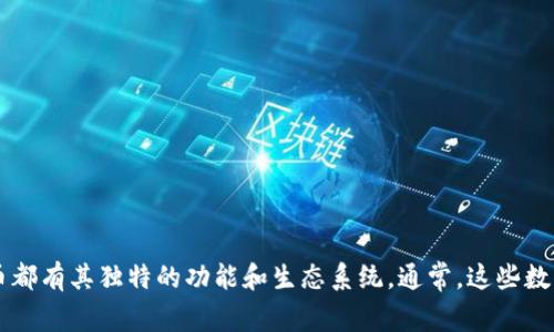 区块链挖矿的币种有很多，最为人熟知的包括比特币（Bitcoin）、以太坊（Ethereum）、莱特币（Litecoin）、瑞波币（Ripple）等。每种币都有其独特的功能和生态系统。通常，这些数字货币都是通过复杂的算法和计算来生成的，被称为“挖矿”。如果你需要了解某种特定的币或其挖矿机制，可以提供更详细的信息。