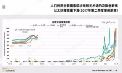 2023年国内区块链最新消息