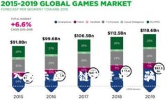 FIL币：深入揭示区块链投