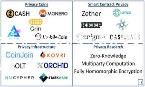   理解TP钱包的币价与交易平台不一致的原因 / 

 guanjianci TP钱包,币价,交易平台,数字货币 /guanjianci 

## 内容主体大纲

1. 引言
   - 介绍TP钱包及其功能
   - 数字货币市场的特点

2. TP钱包的币价如何计算
   - 价格来源与数据聚合
   - 影响币价的因素

3. 交易平台的币价特点
   - 交易所的币价与市场流动性
   - 交易平台的定价机制

4. TP钱包与交易平台币价不一致的原因分析
   - 供应与需求不平衡
   - 交易延迟与更新频率
   - 市场情绪与流动性差异

5. 影响不同交易平台之间币价的其他因素
   - 交易平台内的费用与手续费
   - 交易策略与用户行为影响币价
   - 地域差异对币价的影响

6. 如何选择合适的交易平台
   - 选择标准与评估指标
   - 兼顾费用与安全性

7. 结论
   - 总结币价不一致的影响
   - 对用户的建议

## 正文内容

### 引言

在数字货币日益普及的今天，TP钱包作为一种流行的数字资产管理工具，吸引了众多用户的关注。TP钱包不仅支持多种数字货币的存储和交易，还提供实时的币价查询功能。然而，用户在使用TP钱包时常常会发现，TP钱包显示的币价与其他交易平台之间存在不一致的情况。这究竟是为什么呢？本文将对此进行深入分析。

### TP钱包的币价如何计算

TP钱包的币价主要来自多家交易所的数据聚合。这意味着TP钱包会参考不同交易平台上相同数字货币的平均价格，以展示给用户。然而，这种价格计算方法也受到多种因素的影响，包括市场波动、交易量等。

TP钱包币价计算的基础在于“市场深度”，即在不同价格位置上有多少买入或卖出的订单。市场深度越深，价格反映的越准确。因此，TP钱包在展示币价时，会考虑到不同平台的成交量及其在市场中的份额。

影响币价的因素还有包括用户情绪、市场趋势等，通常在市场变动较大时，TP钱包的币价更新可能会滞后于交易平台。

### 交易平台的币价特点

每家交易平台的币价通常是由其内的买卖双方所决定的。交易市场的流动性，对于币价的稳定性至关重要。流动性高的市场，价格波动相对较小，反之则可能出现剧烈波动。

不同交易平台的定价机制各不相同，有的平台可能会根据其用户的实时交易行为来调整价格，而其他平台可能会通过算法模型来给出相对稳定的价格。因此，即使是同一种数字货币，在不同的平台上也可能出现定价不一致的现象。

### TP钱包与交易平台币价不一致的原因分析

TP钱包与交易平台之间币价不一致的原因多方面。首先，由于供需不平衡，同一数字货币在不同平台上的交易量可能不同，进而影响价格。

其次，交易延迟也是一个重要因素。TP钱包可能与多个交易平台有所连接，实时更新市场数据的速度可能因网络或技术原因而有所不同。

最后，市场情绪的变化与流动性差异，也会导致TP钱包和其他交易平台的币价背离，当市场出现重大新闻或波动时，交易所与钱包之间的反应时间也可能不一致，导致价格的差异。

### 影响不同交易平台之间币价的其他因素

交易平台内部的费用及手续费对币价也有显著影响。某些平台可能因较高的交易手续费抑制了某一次的成交量，从而影响了价格的波动。

用户的交易策略也会影响交易平台的币价。例如，当某一交易平台上大量用户采用相同的交易策略（如止损、止盈），可能会导致该平台上的价格迅速波动，市场的供需关系发生变化。

此外，不同地区的用户对同一数字货币的需求差异，也可能导致价格不一致。某些地方的用户对数字货币的接受程度较高，相对集中购买，可能导致币价上涨。

### 如何选择合适的交易平台

选择适合自己的交易平台是每个数字货币投资者都必须要面对的问题。评估一个交易平台时，可以从几个关键因素入手：安全性、手续费、货币种类、用户体验等。

安全性是选择交易平台的重要指标，用户应确保交易平台具备良好的技术保障、透明的资金管理和相应的保险机制。此外，手续费的高低对投资者的最终收益影响甚大，因此在选择平台时应详细了解其费用结构。

货币种类则是影响用户选择的重要因素，某些平台可能支持更广泛的数字货币，而另一些平台则可能只支持主流币种。用户还需关注交易平台的用户体验，包括界面的友好性、交易的流畅性等。

### 结论

总而言之，TP钱包与交易平台之间币价的不一致，主要源于市场供需、交易延迟、市场策略等多重因素的影响。在选择交易平台时，用户应全面考虑，同时关注市场动态，才能做出更加理性的投资决策。

## 相关问题及详细介绍

### 问题一：TP钱包的币价信息从哪里获取？
TP钱包的币价信息来源
TP钱包提供的币价主要来源于多家领先的数字货币交易平台。这些交易所通过其API接口，将实时的市场价格数据传输给TP钱包，从而使用户能够在一个地方查看多种货币的最新价格。然而，这也意味着TP钱包并不直接控制这些价格，而是依赖外部数据的准确性与时效性。

需要注意的是，不同交易所之间的价格因交易量、买卖单薄等多种因素可能存在差异，因此TP钱包会根据多家交易所的价格进行数据整合，以确保用户获得相对准确的市场参考。同时，由于数据的更新频率不同，可能会出现短时间内的价格波动。

### 问题二：为什么代币的价格在TP钱包和交易平台上会存在波动？
代币价格波动的原因
代币价格在TP钱包和交易平台上波动的原因主要源于市场供需关系、交投活跃度和投资者行为等多个方面。

在不同的交易平台上，交易量和流动性可能会有所不同，导致同一种代币的价格存在显著差异。当某个交易平台的需求增加而供应不足时，该平台上的价格就会上涨，而在其他平台上情况可能不同。

此外，市场情绪、操作策略和大型投资者的买卖行为都会导致市场价格的波动。特别是在极端市场条件下，价格波动更加明显。在此背景下，TP钱包的价格有可能与其他交易平台存在时差性。

### 问题三：数字货币交易所如何定价？
数字货币交易所的定价机制
数字货币交易所的定价机制，与传统金融市场有很大不同，主要依赖于供需关系。每个交易所都有自己的订单簿，用户可以通过买入单或卖出单来影响市场价格。

在交易所中，价格是依据市场参与者的买卖意愿而形成的。例如，当某个币种的买入需求大于卖出需求时，价格就会上涨。反之，当卖方多于买方时，价格则会下跌。

有些交易所还会采用“市场制造”策略，通过提供流动性来确保交易的顺畅。这些机制的差异，使得同一数字货币在不同平台的价格会出现不同。

### 问题四：如何保证TP钱包价格的准确性？
TP钱包价格准确性的保障机制
为了提高TP钱包展示价格的准确性，采用了多种技术手段及策略。例如，TP钱包会综合多家主要交易平台的数据，进行加权平均计算，让展示的价格更具市场代表性。

此外，TP钱包的实时更新机制使得数据尽可能贴近市场实际，虽然仍然可能因为网络延迟或交易平台的更新频率而产生短时间的不一致，但整体而言，TP钱包努力确保价格反映市场的真实情况。

同时，TP钱包会定期检查并调整数据来源和权限，确保其信息的准备性和准确性。

### 问题五：用户如何应对价格的不一致？
应对价格不一致的策略
面对TP钱包与交易平台之间的价格不一致，用户可以采取多种策略应对。首先，用户需要了解不同平台的价格定位和交易体量，选择流动性较高的平台进行交易。

用户还应在进行大额交易时，提前查看多个交易所的实时价格，确保最佳的交易时机。定期关注市场新闻及动态，以及时调整投资策略也是非常有效的策略。

另外，设置合理的止损和止盈单，可以帮助用户有效控制风险，减少因价格波动带来的损失。

### 问题六：交易平台选择的重要性？
选择交易平台的关键因素
选择一个合适的交易平台，对每一位数字货币投资者来说都是至关重要的。首先，安全性是选择平台的首要指标，用户应关注平台是否具备良好的安全记录和透明的管理制度。

其次，手续费和交易成本也是重要的考虑因素，过高的交易手续费会直接影响到投资收益。选择手续费相对较低的平台，对长期投资尤其重要。

此外，平台支持的数字货币种类、用户体验和流动性也应引起重视。只有在合适的平台上，用户才能更安全、更高效地进行交易，毕竟市场千变万化，选择对的交易方式至关重要。

综上，TP钱包的币价与交易平台之间的不一致是一个复杂的问题，涉及多个方面的因素。通过深入了解这些内容，用户能够更加理性地进行投资决策。