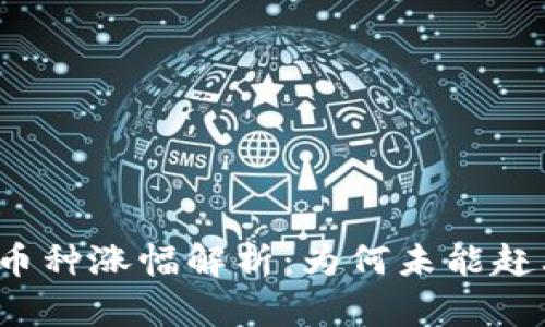 TP钱包的币种涨幅解析：为何未能赶上交易所？